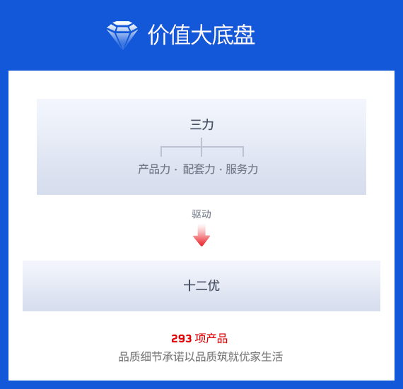 华发股份