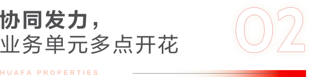 华发股份-华发股份召开2023年三季度经营分析会