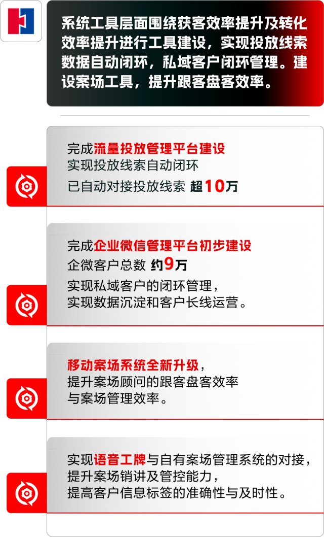 华发股份-逆势而上·高光时刻④：一图读懂2023华发股份数字化营销亮点