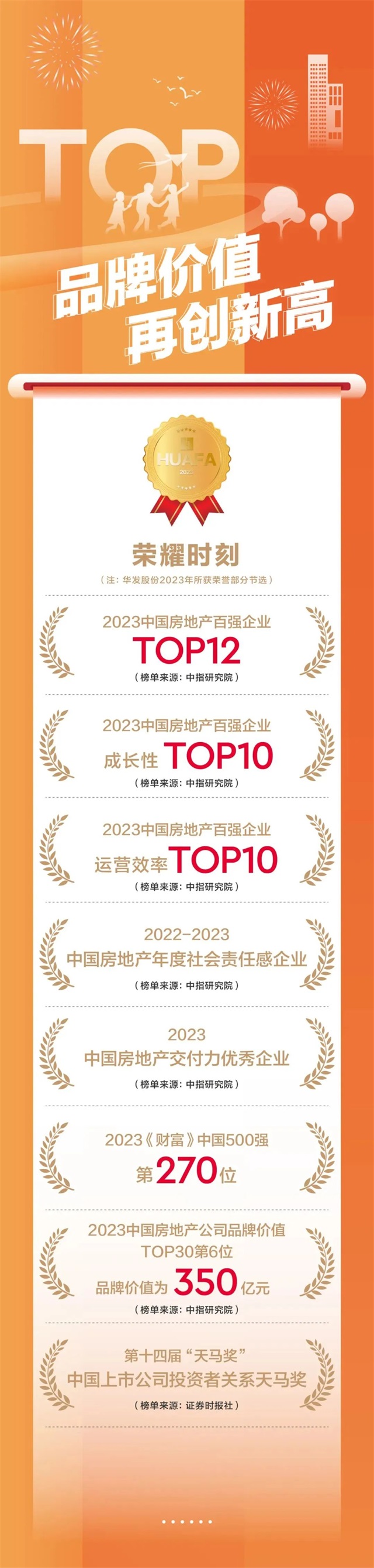 华发股份-稳而有为——解锁华发股份2023年度记忆