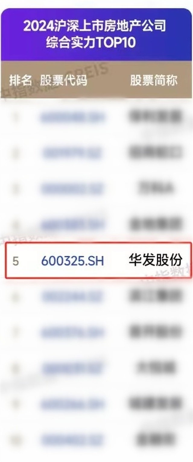 华发股份-华发股份：牵头制定智能家居技术标准综合实力位居A股房企TOP5