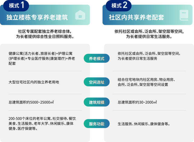华发股份-重磅！一文读懂《科技+好房子产品体系白皮书》